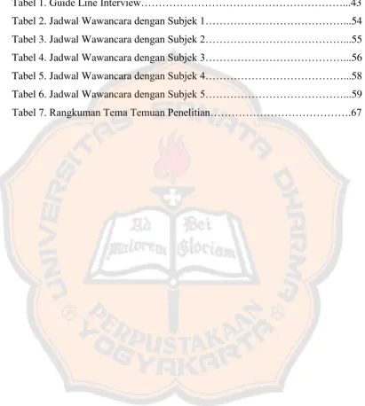 Tabel 1. Guide Line Interview…………………………………………………...43 