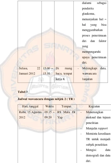 Tabel 3 Jadwal wawancara dengan subjek 2 ( TR ) 