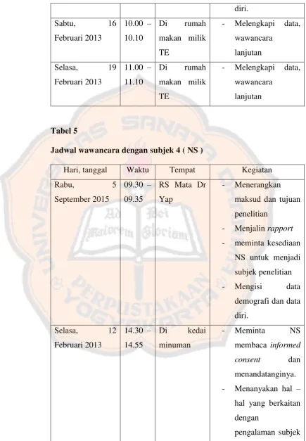 Tabel 5 Jadwal wawancara dengan subjek 4 ( NS ) 