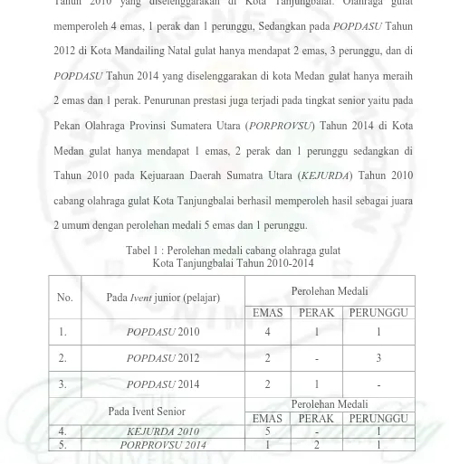 Tabel 1 : Perolehan medali cabang olahraga gulat Kota Tanjungbalai Tahun 2010-2014 