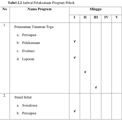 Tabel 2.2 Jadwal Pelaksanaan Program Pokok 