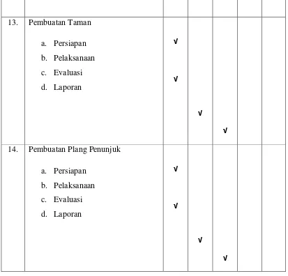 Tabel 2.2 Jadwal Pelaksanaan Program Bantu 