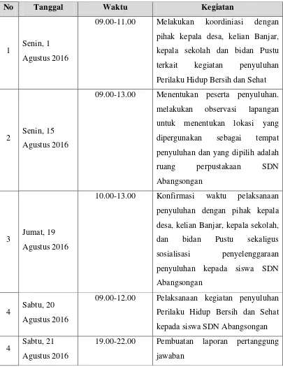 Tabel 3.9 Jadwal Pelaksanaan Kegiatan 