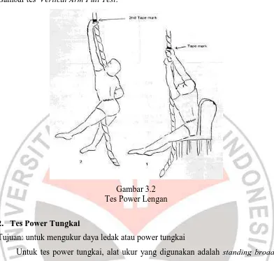 Gambar tes  Vertical Arm Pull Test: 