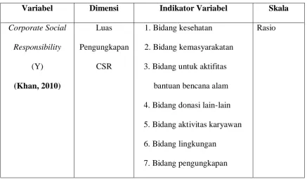 Tabel 3.1 Operasionalisasi Variabel 