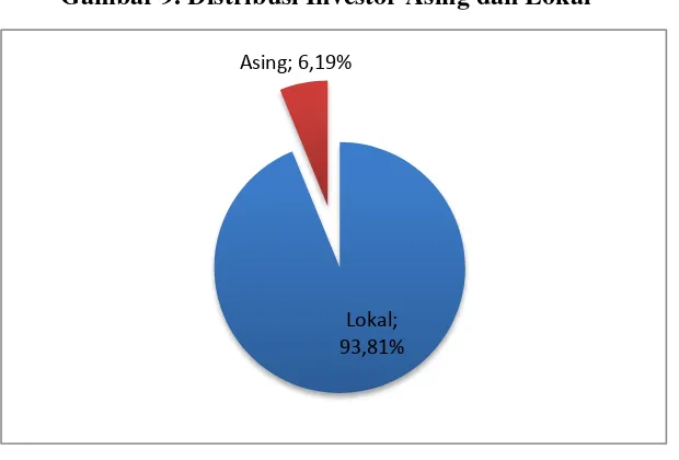 Tabel 4. Data Yield SBSN Ijarah Fixed Rate (IFR) 