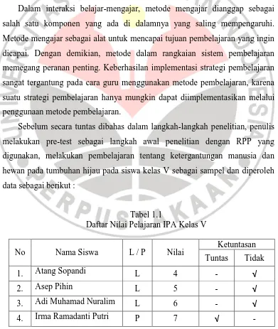 Tabel 1.1 Daftar Nilai Pelajaran IPA Kelas V 