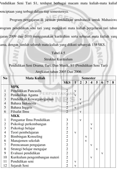 Tabel 4.5 Struktur Kurikulum 