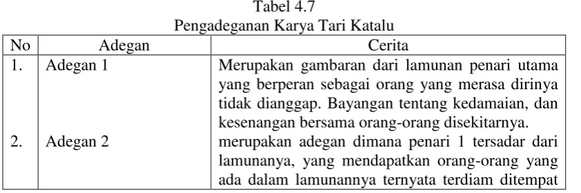 Tabel 4.7 Pengadeganan Karya Tari Katalu 