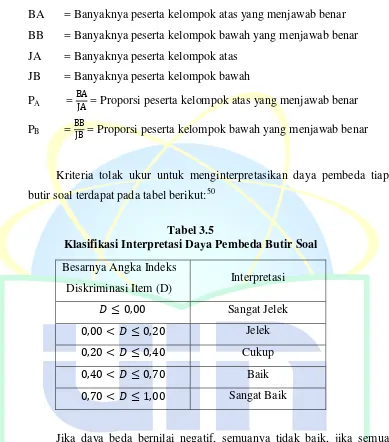 Tabel 3.5 Klasifikasi Interpretasi Daya Pembeda Butir Soal 