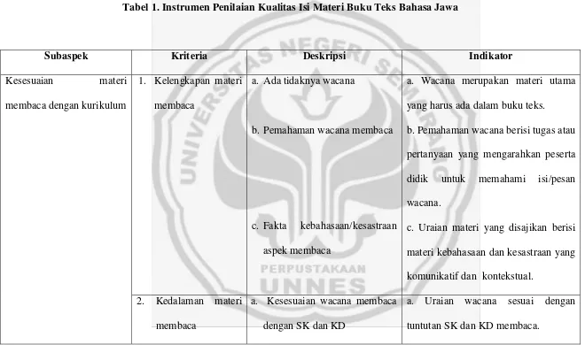 Tabel 1. Instrumen Penilaian Kualitas Isi Materi Buku Teks Bahasa Jawa 