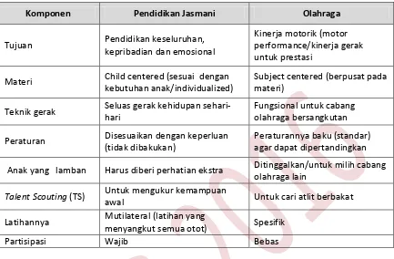 Tabel 1.4. Proporsi Olahraga dan Pendidikan Jasmani 