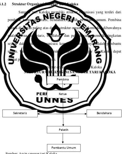 Gambar 2: Struktur organisasi sanggar tari Kaloka 