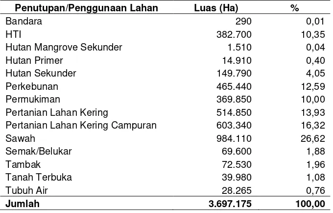 Tabel 22. Penutupan/Penggunaan Lahan Provinsi Jawa Barat Tahun 2009 