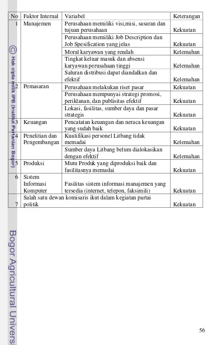Tabel 16. Identifikasi Faktor-faktor Internal Unit Usaha Adolina PT Perkebunan Nusantara IV 