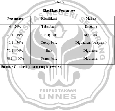 Tabel 3. Klasifikasi Persentase 