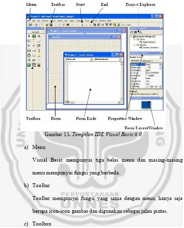 Gambar 11. Tampilan IDE Visual Basic 6.0