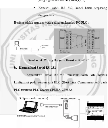 Gambar 14. Wiring Diagram Koneksi PC-PLC