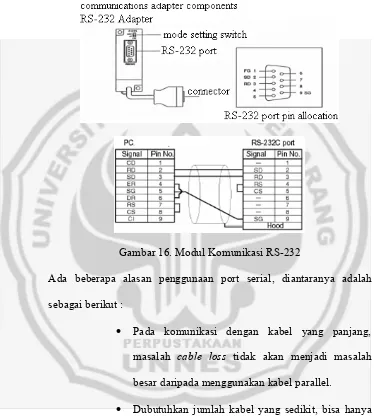 Gambar 16. Modul Komunikasi RS-232