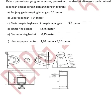 Gambar 11 : Lapangan, ukuran ring dan papan pantul  permainan bola basket 