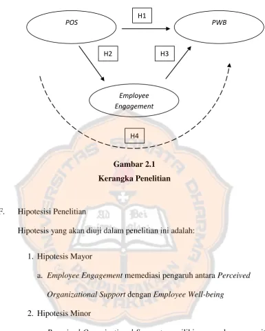 Kerangka PenelitianGambar 2.1  