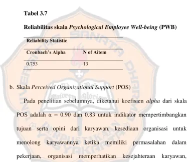 Tabel 3.7 Reliabilitas skala Psychological Employee Well-being (PWB) 