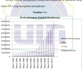 Gambar 1.1. 