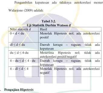 Tabel 3.2. 