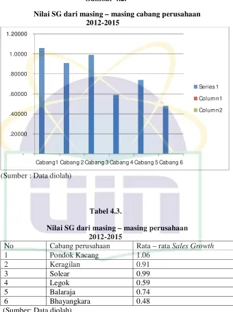 Gambar 4.2. 