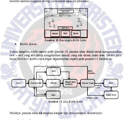 Gambar 10 Rancangan Battle Scene 