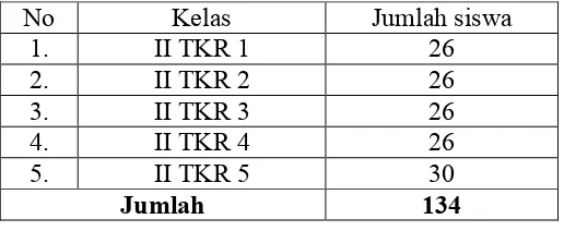 Tabel 2. Jumlah siswa kelas XI teknik Otomotif Smk Piri 1 Yogyakarta tahun ajaran 2012/2013