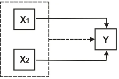 Gambar 1. Paradigma Penelitian