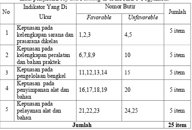 Tabel 3. Kisi-kisi Angket Kepuasan siswa terhadap sarana dan prasarana pada mata pelajaran Body and Painting di SMK PIRI 1 Yogyakarta.