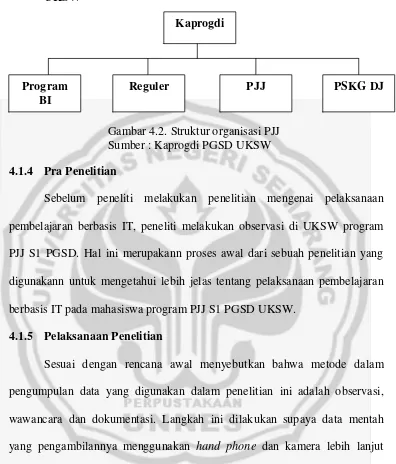 Gambar 4.2. Struktur organisasi PJJ 