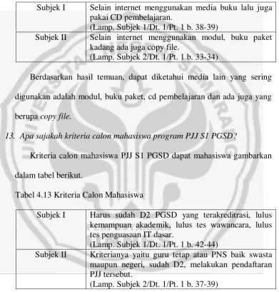 Tabel 4.13 Kriteria Calon Mahasiswa 