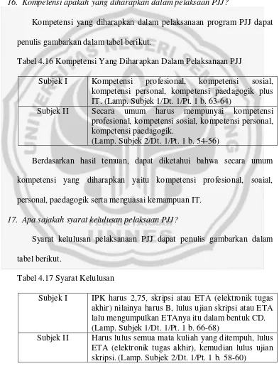 Tabel 4.16 Kompetensi Yang Diharapkan Dalam Pelaksanaan PJJ 