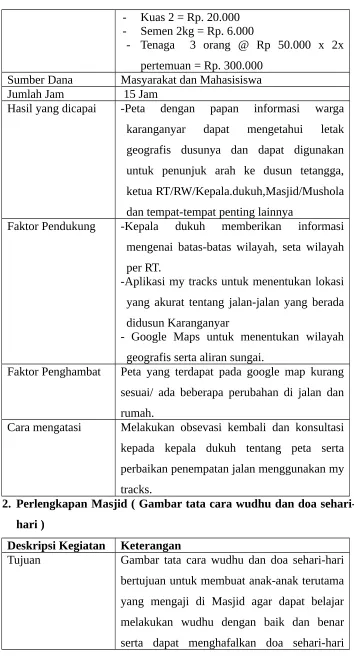 Gambar tata cara wudhu dan doa sehari-hari