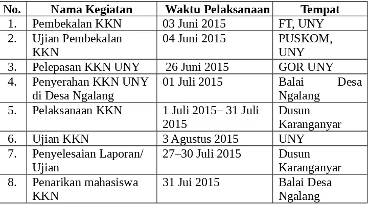 Tabel 2. Jadwal Pelaksanaan Kegiatan KKN UNY 2015