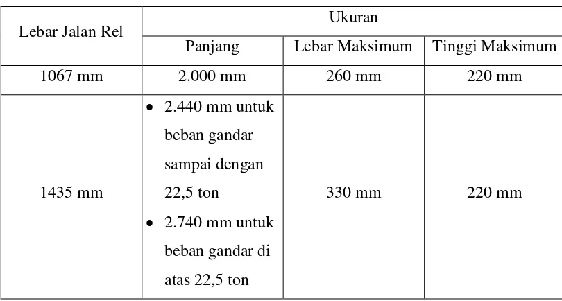 Tabel 3.2 Dimensi Bantalan Beton 