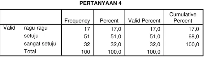 Tabel 4.12PERTANYAAN 5