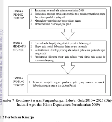 Gambar 7  Roadmap Sasaran Pengembangan Industri Gula 2010 – 2025 (Dirjen 