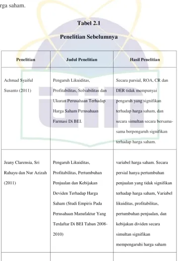Tabel 2.1 Penelitian Sebelumnya 