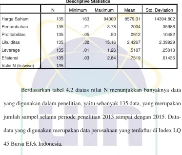 Tabel 4.2 