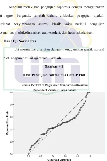 Gambar 4.1 Hasil Pengujian Normalitas Data-P Plot 