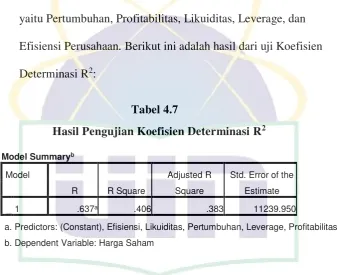 Hasil Pengujian Koefisien Determinasi RTabel 4.7 2 