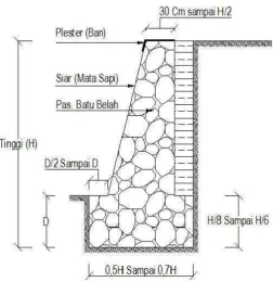Tabel 3.3 Jari-jari minimum yang diijinkan pada lengkung horizontal 