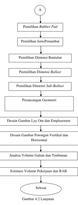 Gambar 4.2 Lanjutan 