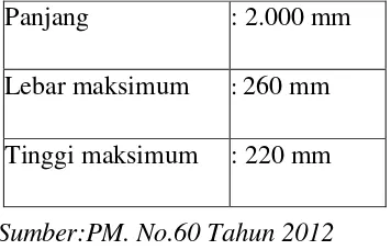 Tabel 3.2 Untuk lebar jalan rel 1435 mm: 