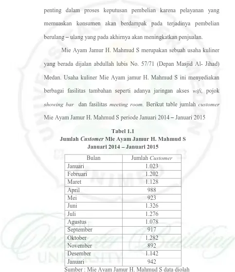 Tabel 1.1 Mie Ayam Jamur H. Mahmud S 