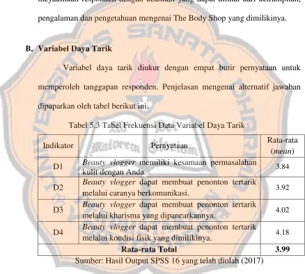 Tabel di atas menggambarkan persepsi responden terhadap variabel 